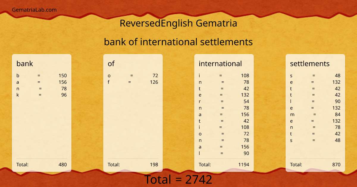 bank of international settlements in reversedEnglish Gematria